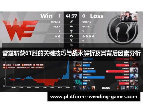 雷霆斩获61胜的关键技巧与战术解析及其背后因素分析