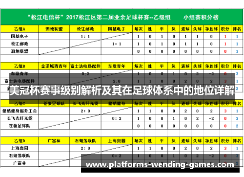 美冠杯赛事级别解析及其在足球体系中的地位详解 美冠杯赛事级别解析及其在足球体系中的地位详解