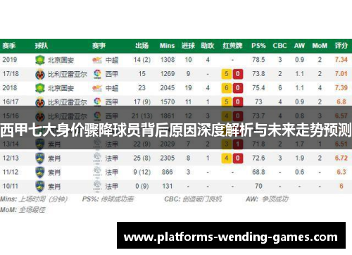 西甲七大身价骤降球员背后原因深度解析与未来走势预测 西甲七大身价骤降球员背后原因深度解析与未来走势预测