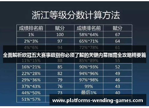 全面解析欧冠五大赛事级别你必须了解的关键内幕指南全攻略精要篇