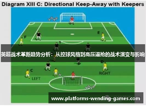 英超战术革新趋势分析：从控球风格到高压逼抢的战术演变与影响