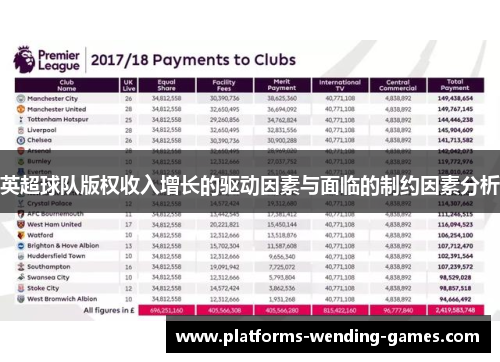 英超球队版权收入增长的驱动因素与面临的制约因素分析 英超球队版权收入增长的驱动因素与面临的制约因素分析