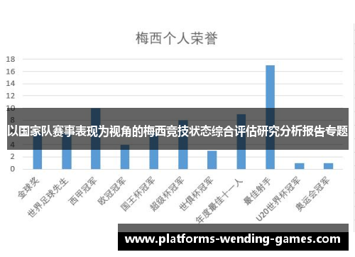 以国家队赛事表现为视角的梅西竞技状态综合评估研究分析报告专题