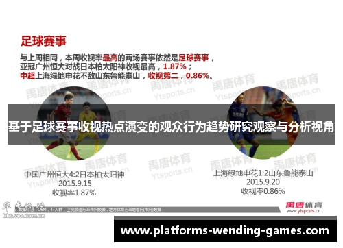 基于足球赛事收视热点演变的观众行为趋势研究观察与分析视角