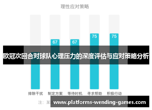 欧冠次回合对球队心理压力的深度评估与应对策略分析 欧冠次回合对球队心理压力的深度评估与应对策略分析